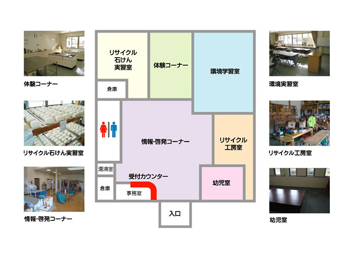 飯塚市リサイクルプラザ工房棟 エコ工房